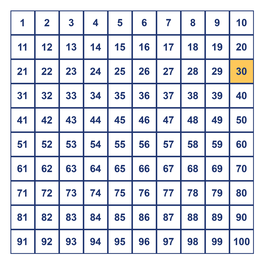 Hundreds Chart — 30 Highlighted