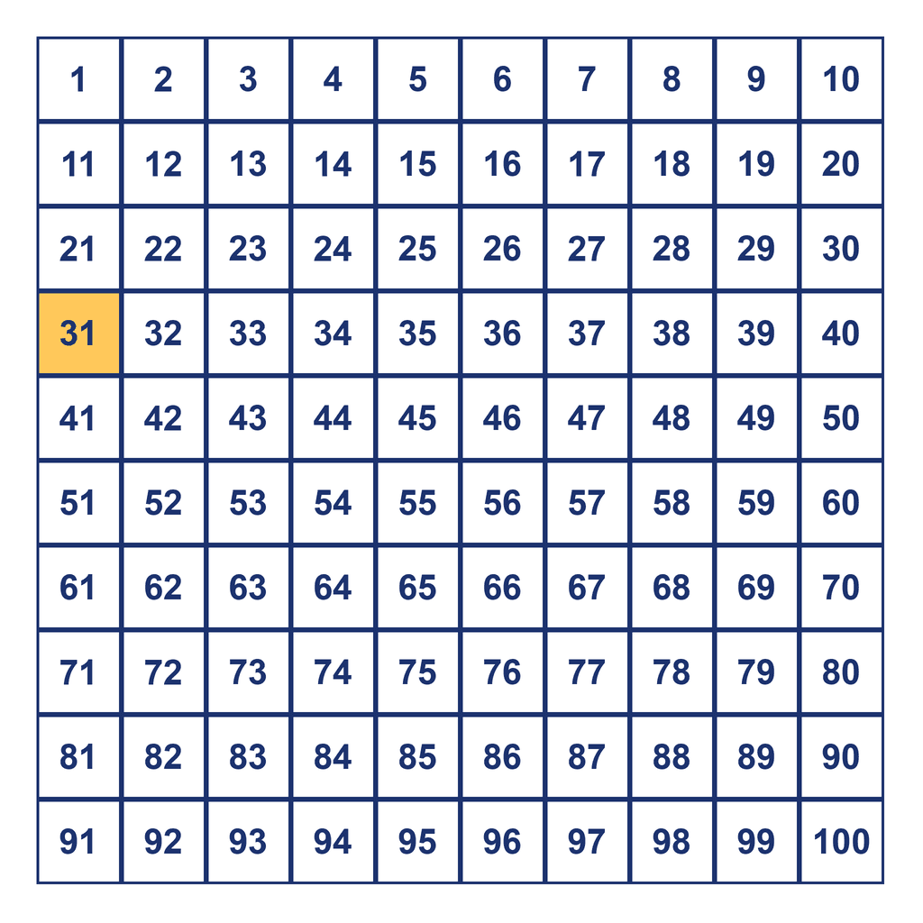 Hundreds Chart — 31 Highlighted