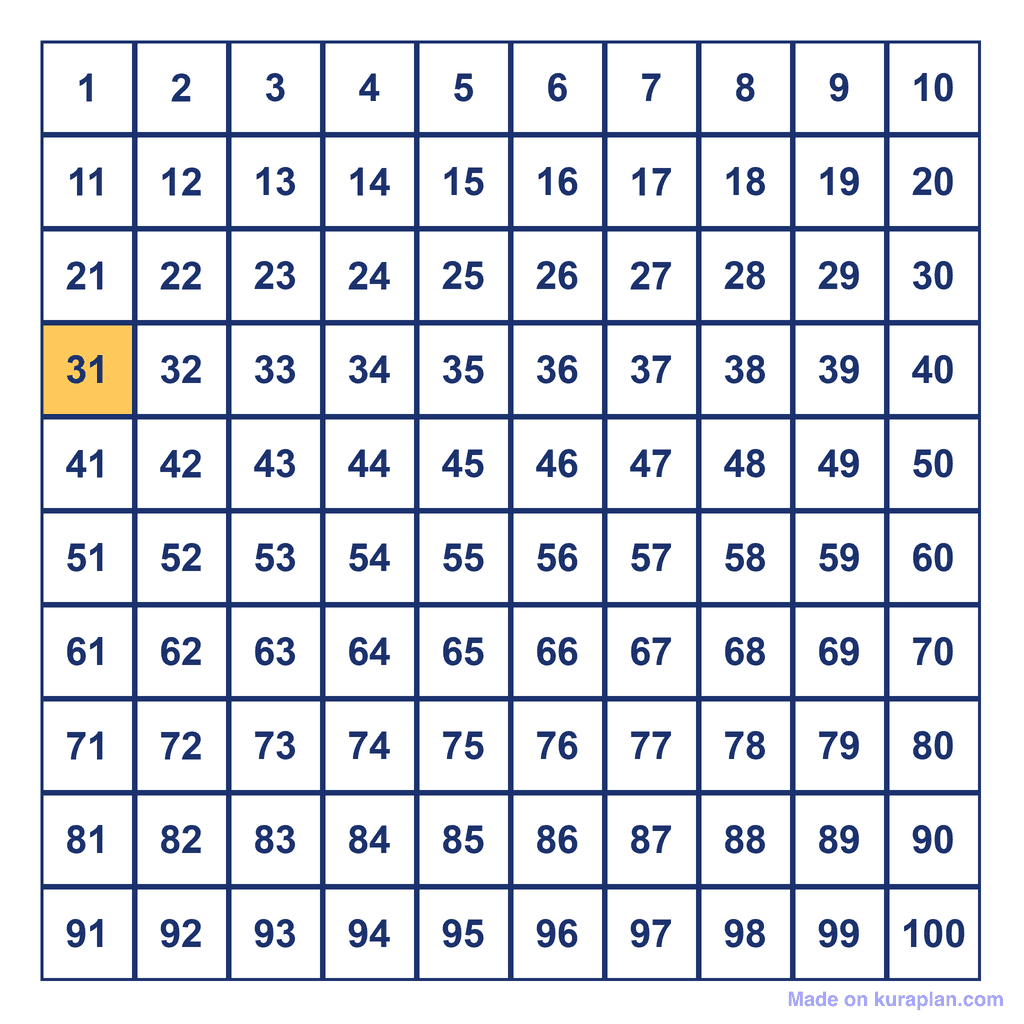 Hundreds Chart — 31 Highlighted