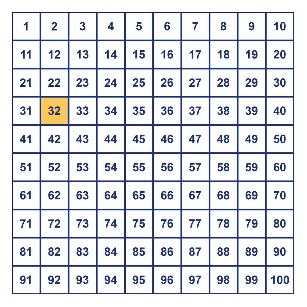 Hundreds Chart — 32 Highlighted