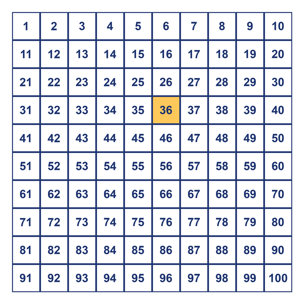 Hundreds Chart — 36 Highlighted