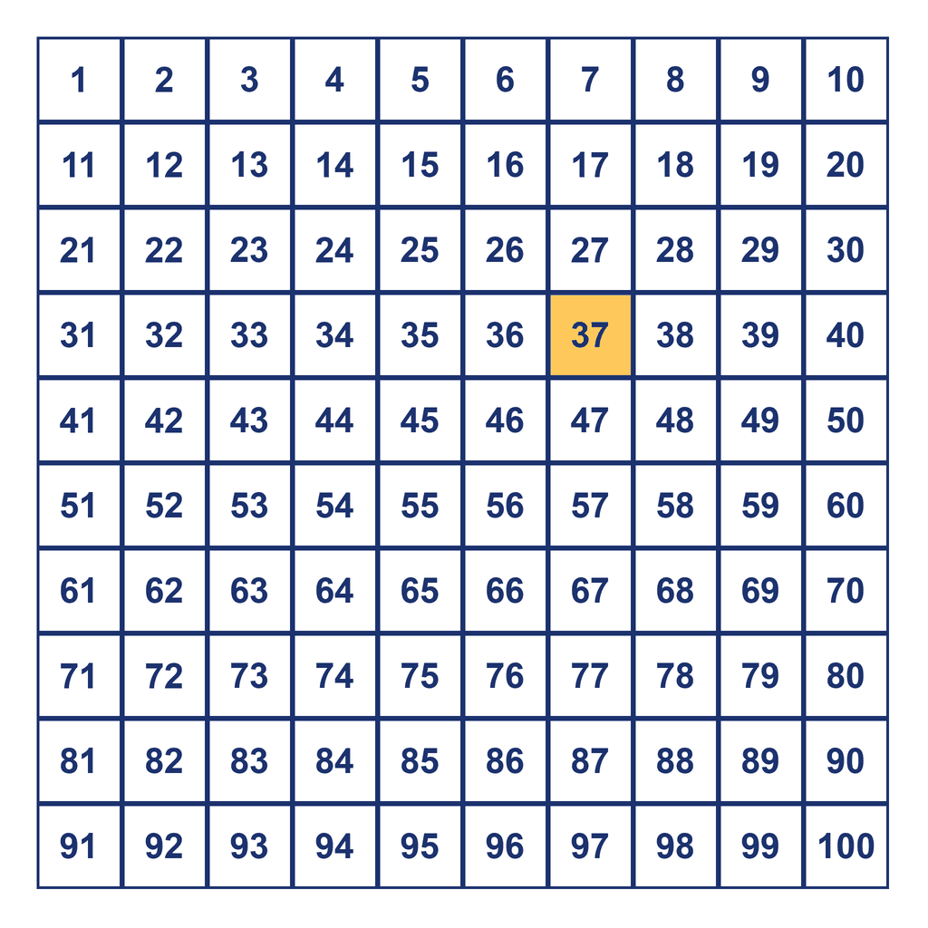 Hundreds Chart — 37 Highlighted