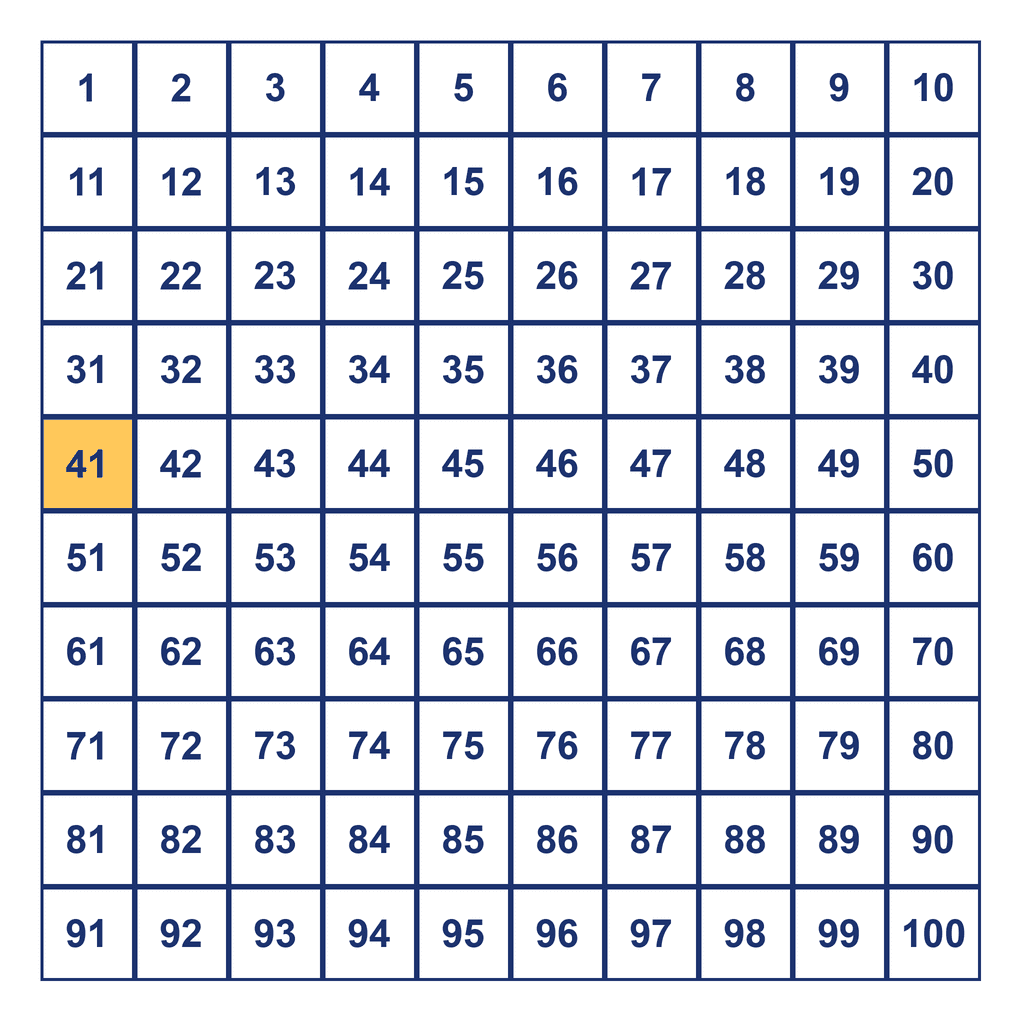 Hundreds Chart — 41 Highlighted