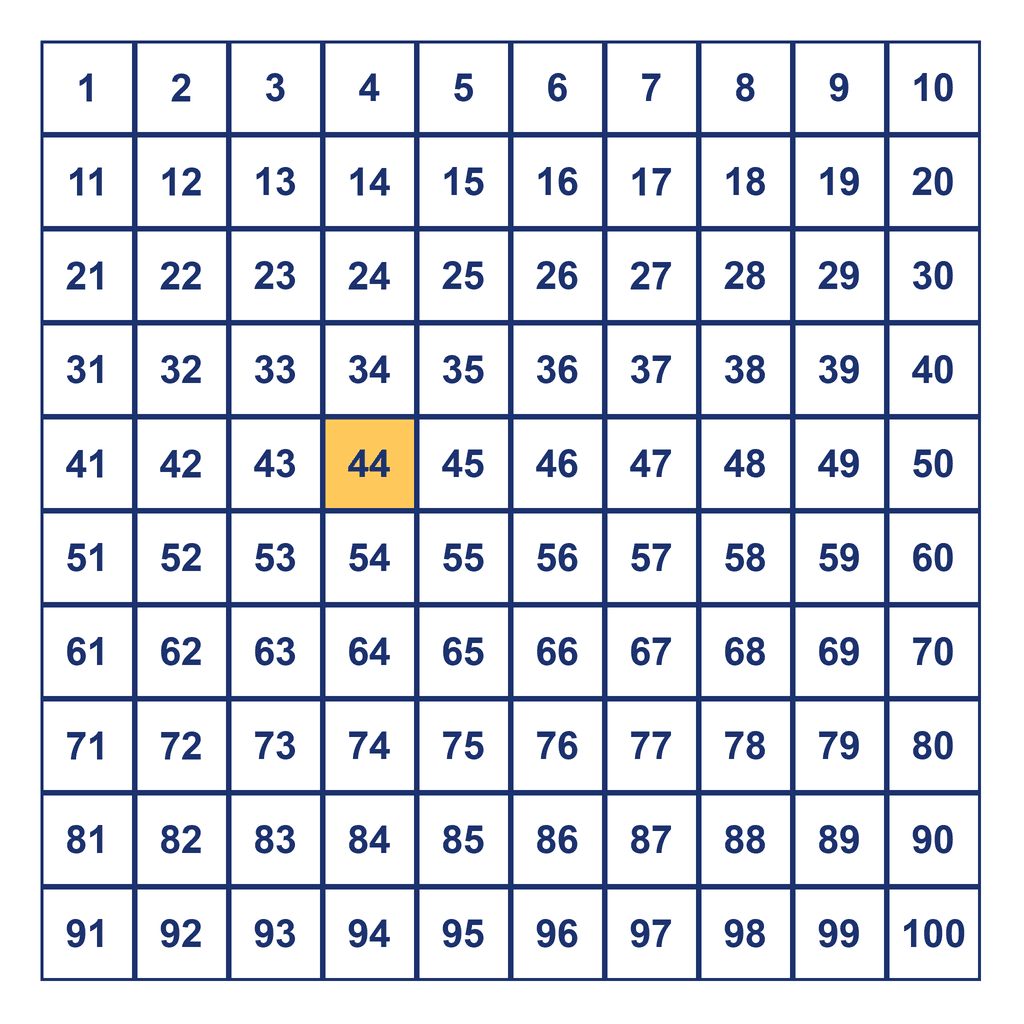 Hundreds Chart — 44 Highlighted