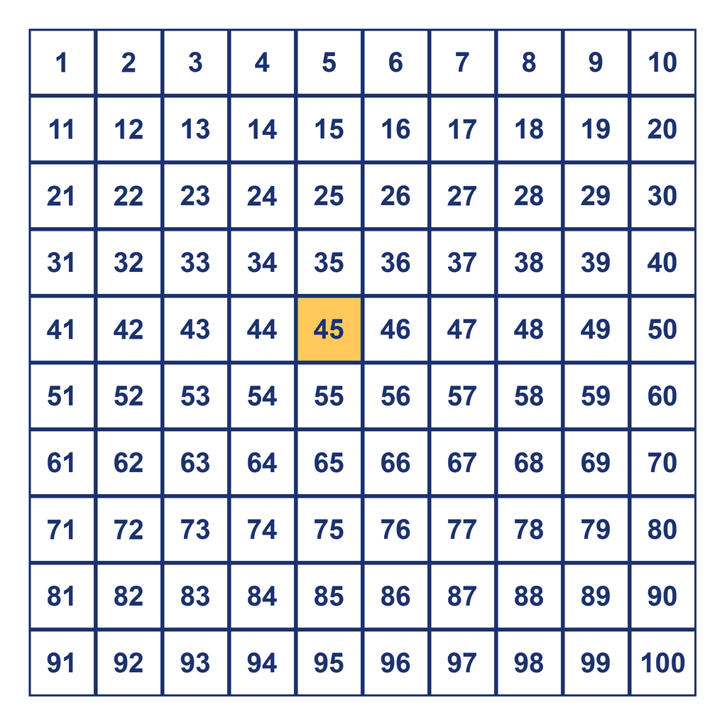 Hundreds Chart — 45 Highlighted
