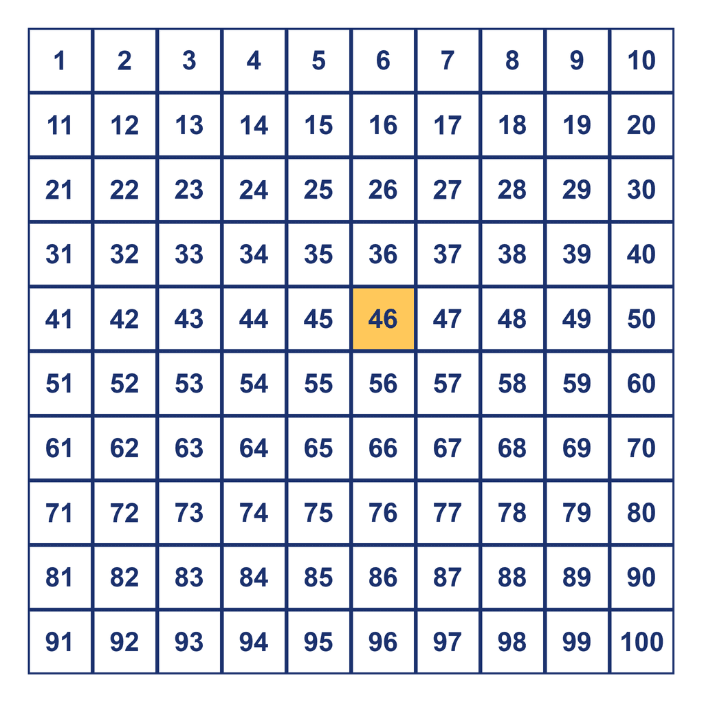 Hundreds Chart — 46 Highlighted