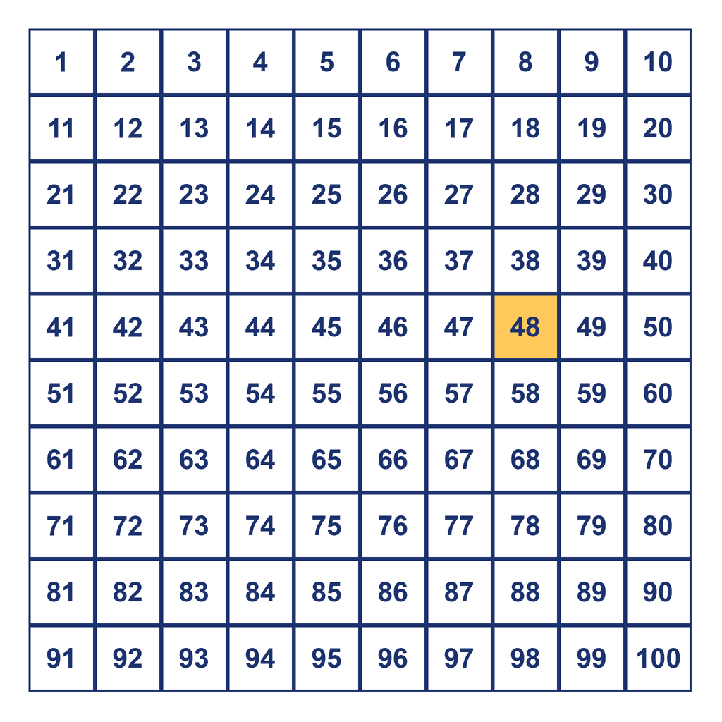 Hundreds Chart — 48 Highlighted