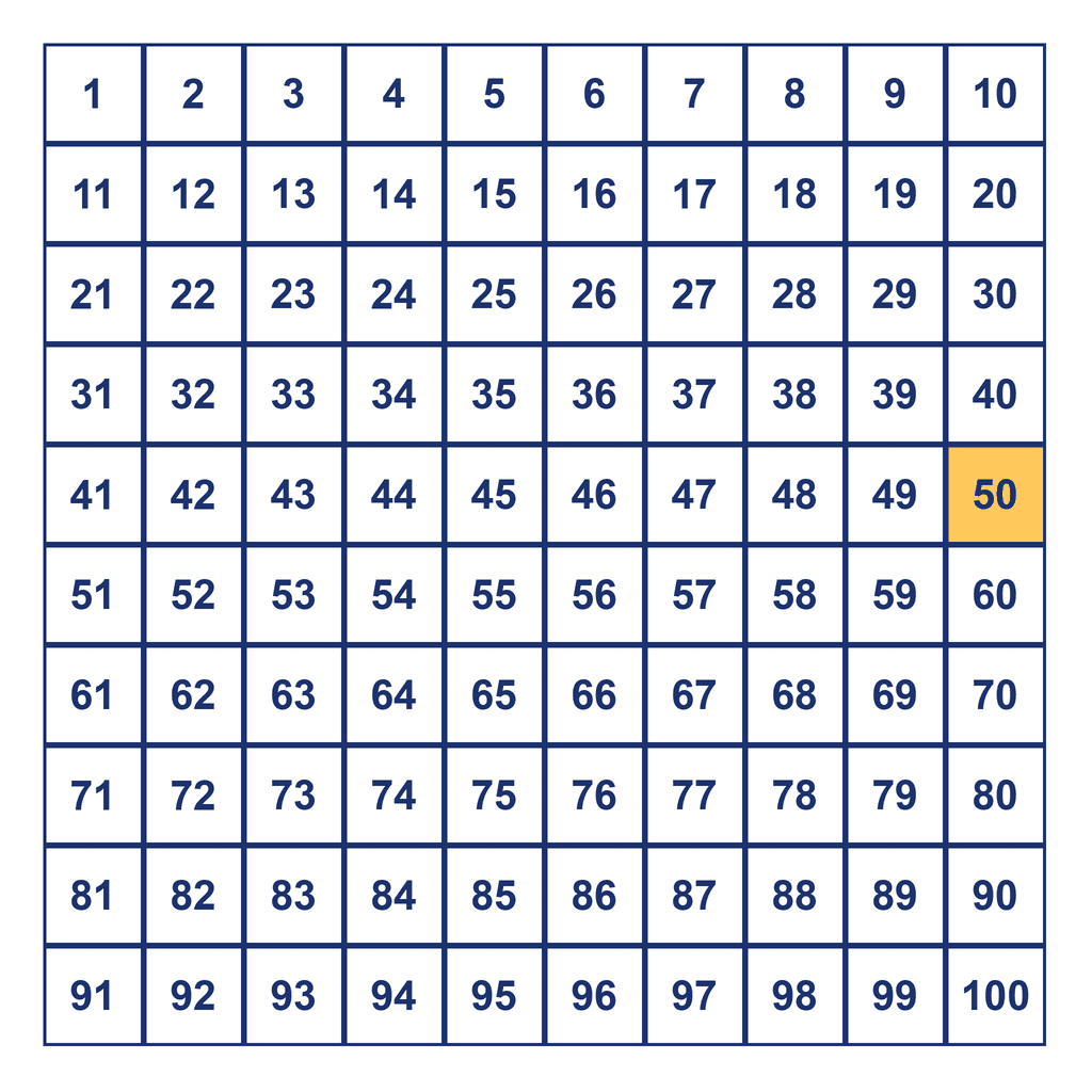 Hundreds Chart — 50 Highlighted