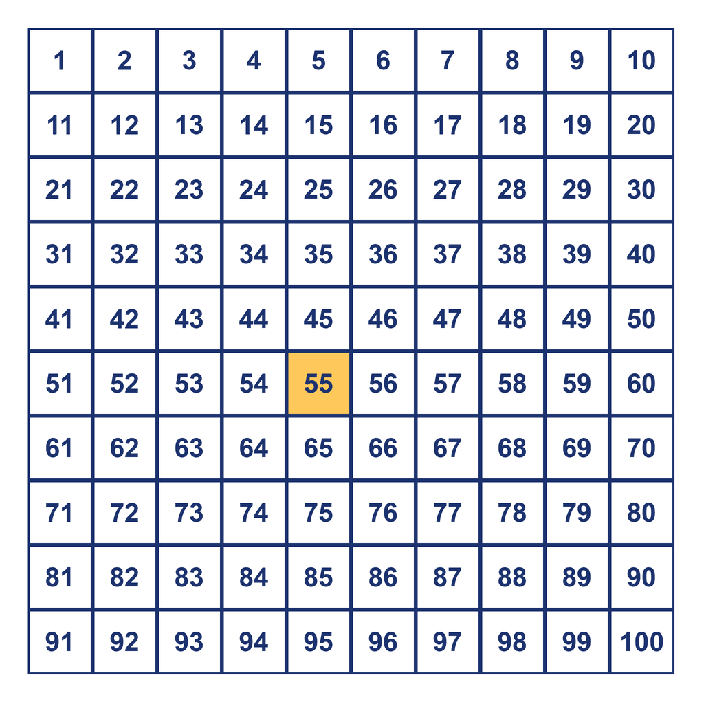 Hundreds Chart — 55 Highlighted