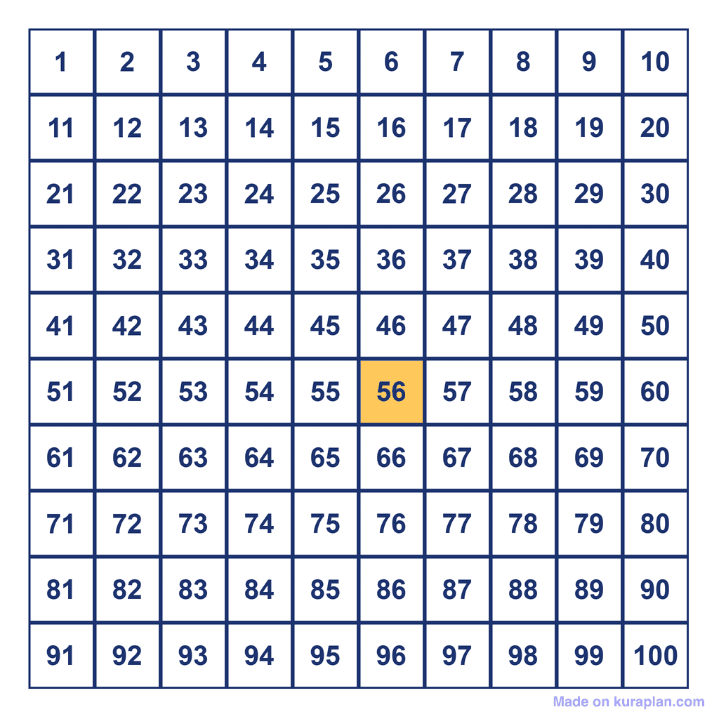 Hundreds Chart — 56 Highlighted