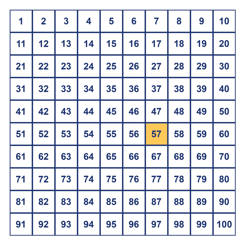 Hundreds Chart — 57 Highlighted