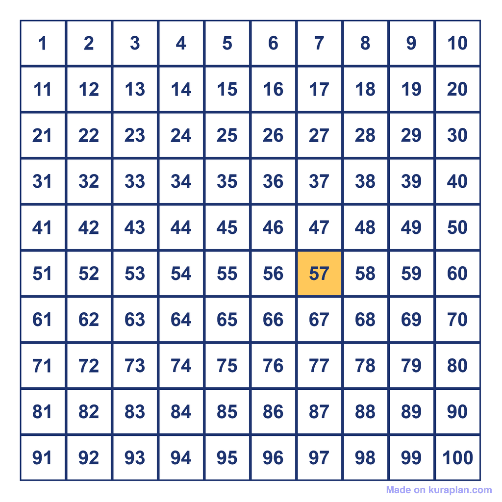 Hundreds Chart — 57 Highlighted