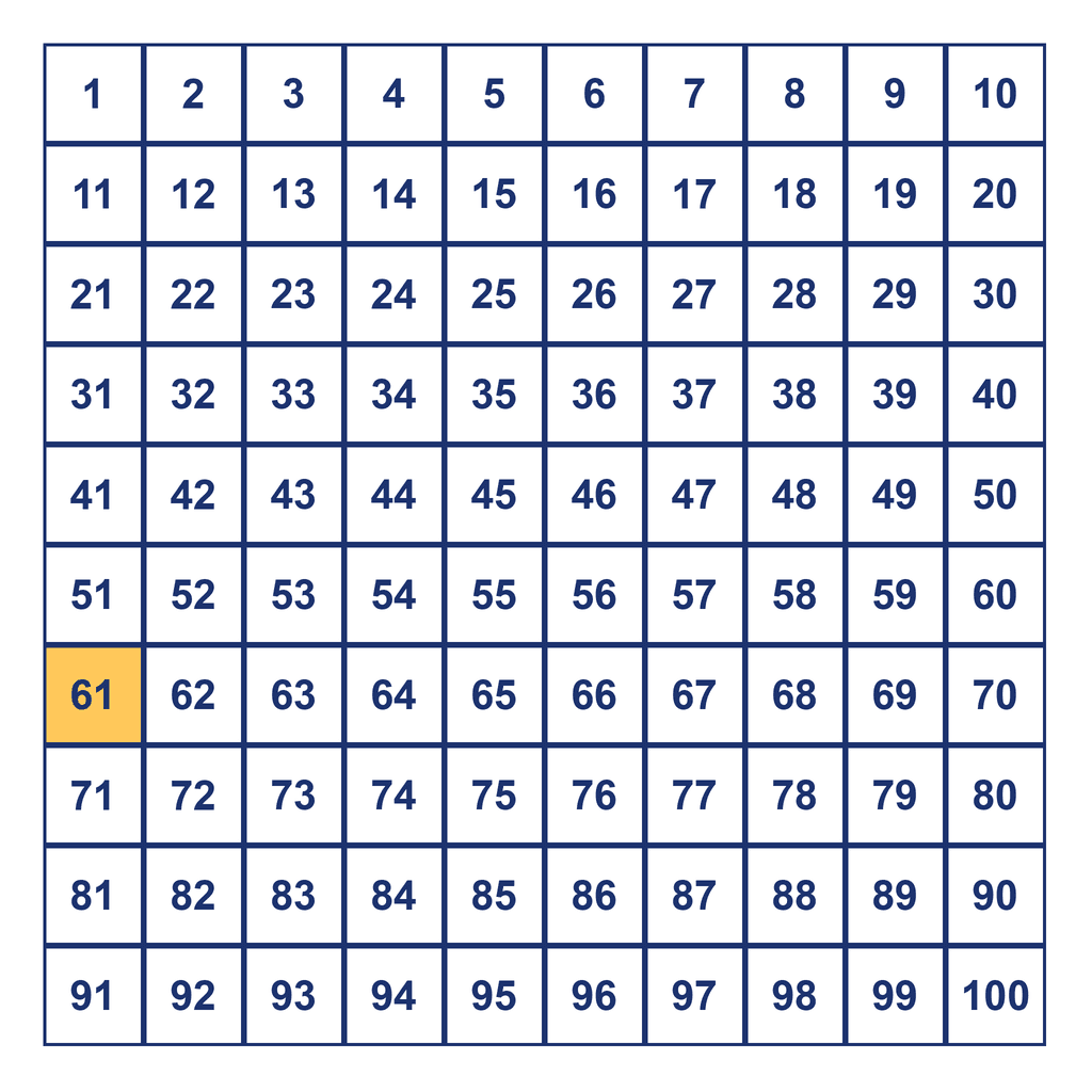 Hundreds Chart — 61 Highlighted
