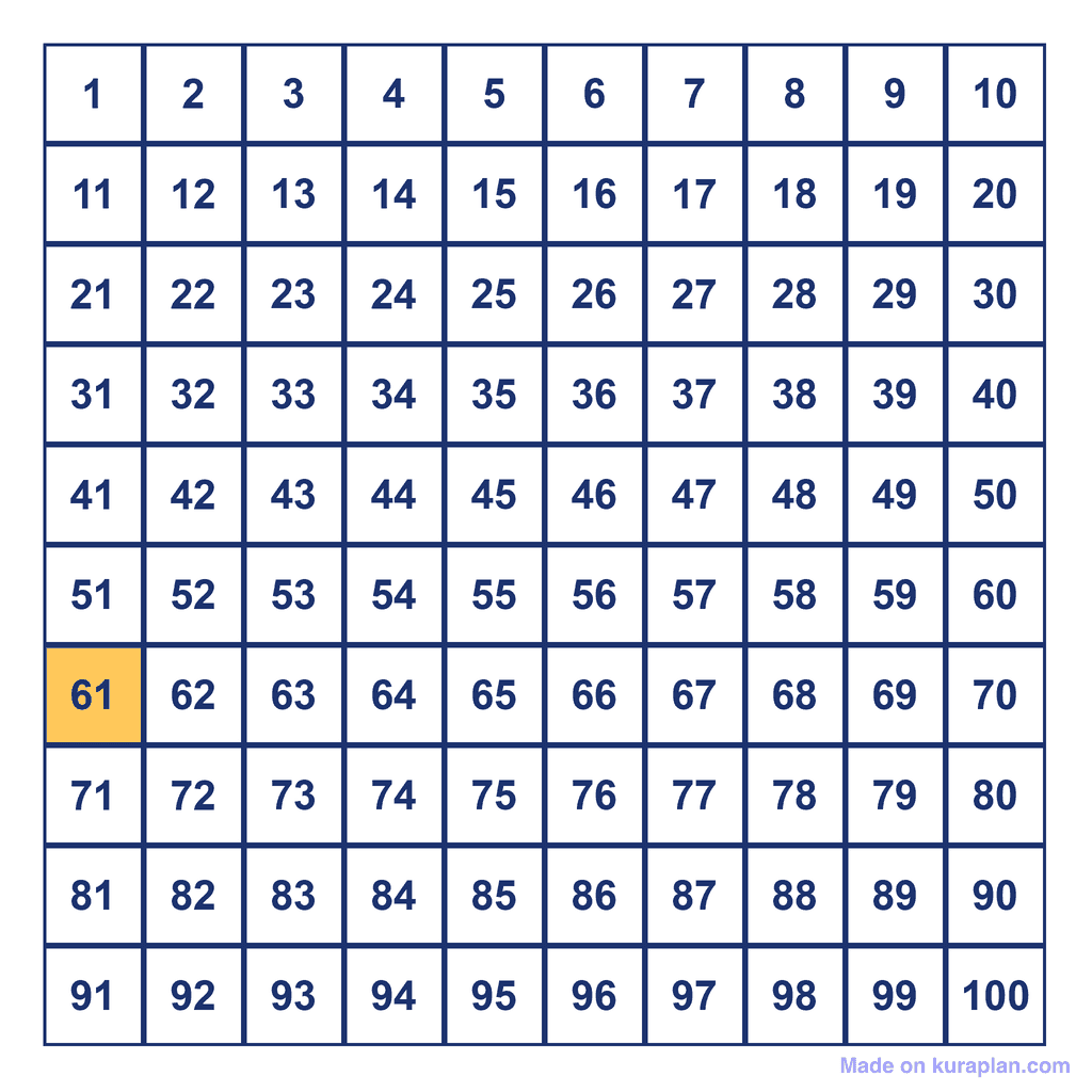 Hundreds Chart — 61 Highlighted
