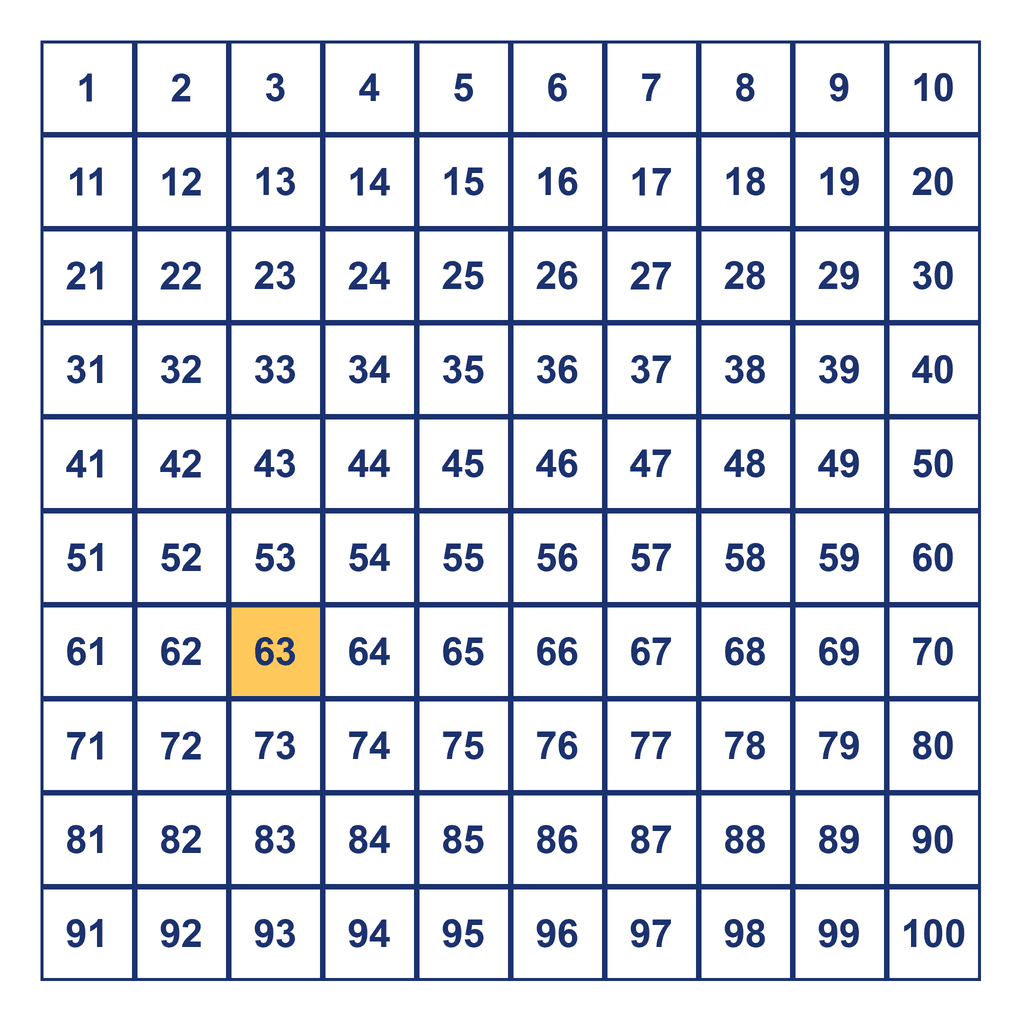 Hundreds Chart — 63 Highlighted