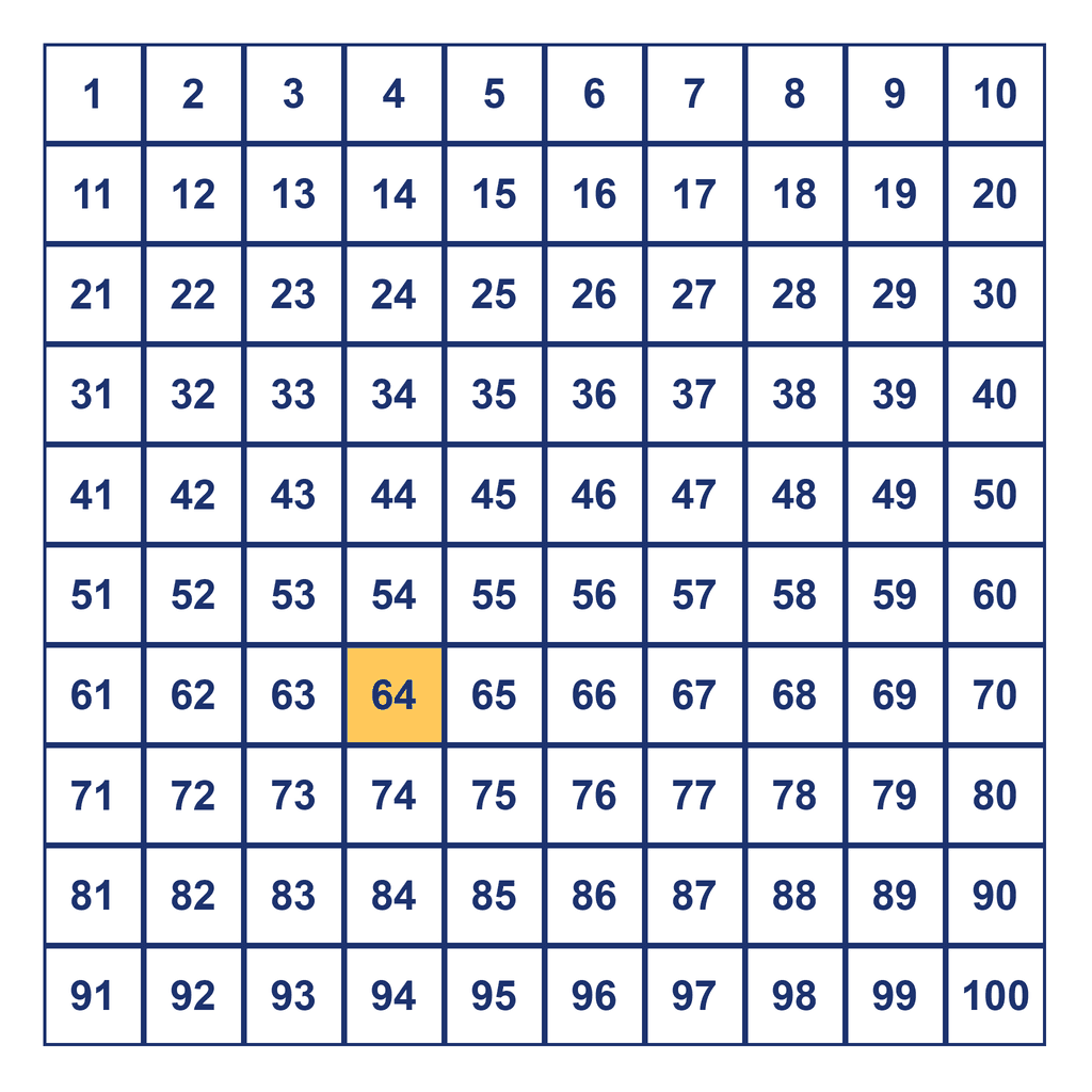 Hundreds Chart — 64 Highlighted