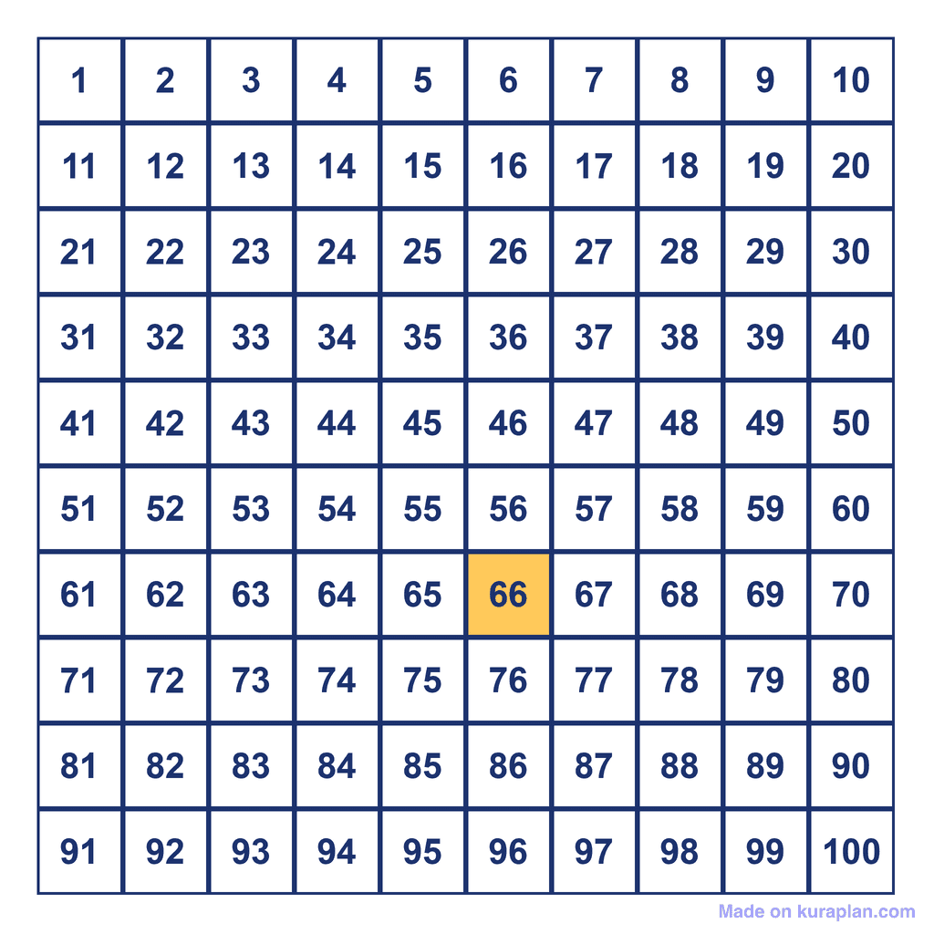 Hundreds Chart — 66 Highlighted