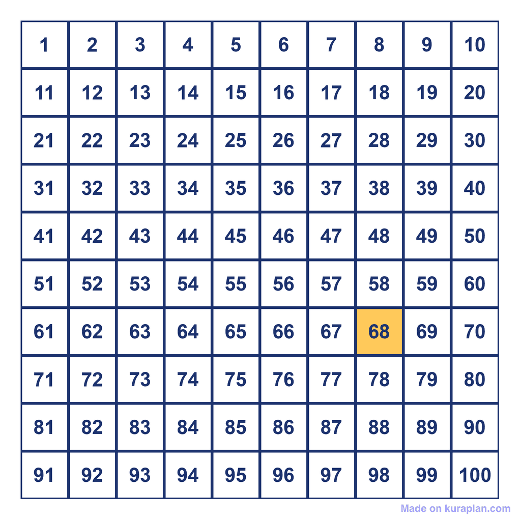 Hundreds Chart — 68 Highlighted