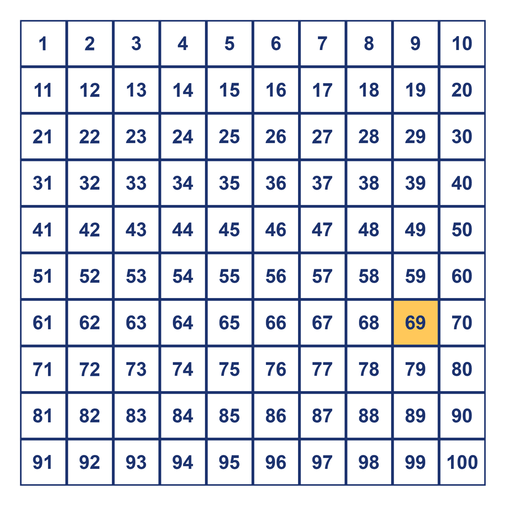 Hundreds Chart — 69 Highlighted