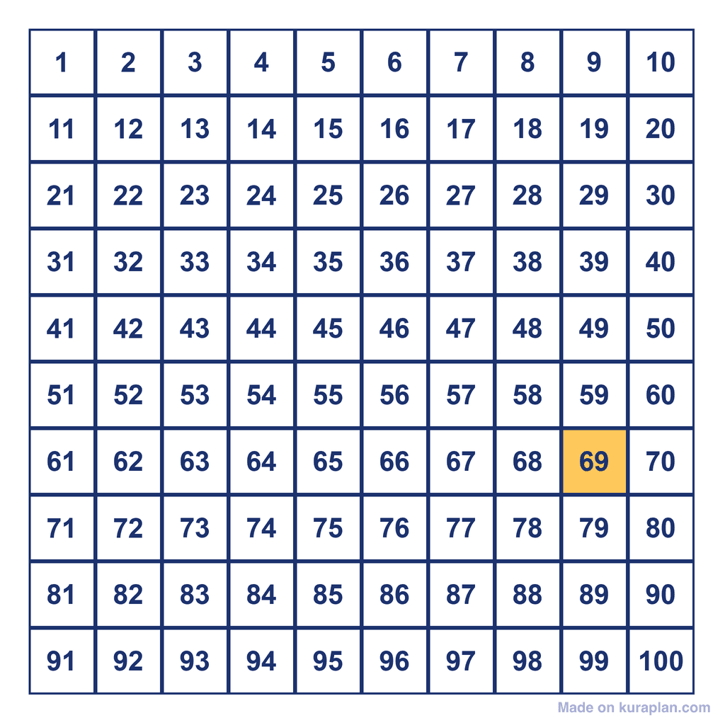 Hundreds Chart — 69 Highlighted