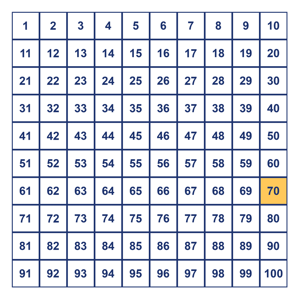 Hundreds Chart — 70 Highlighted