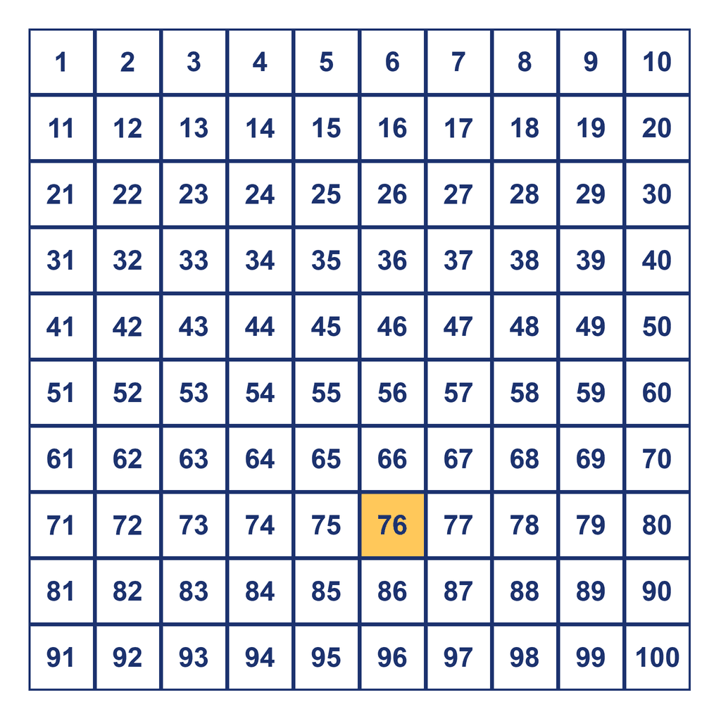 Hundreds Chart — 76 Highlighted