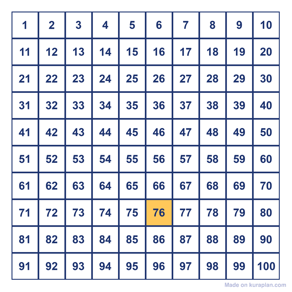 Hundreds Chart — 76 Highlighted