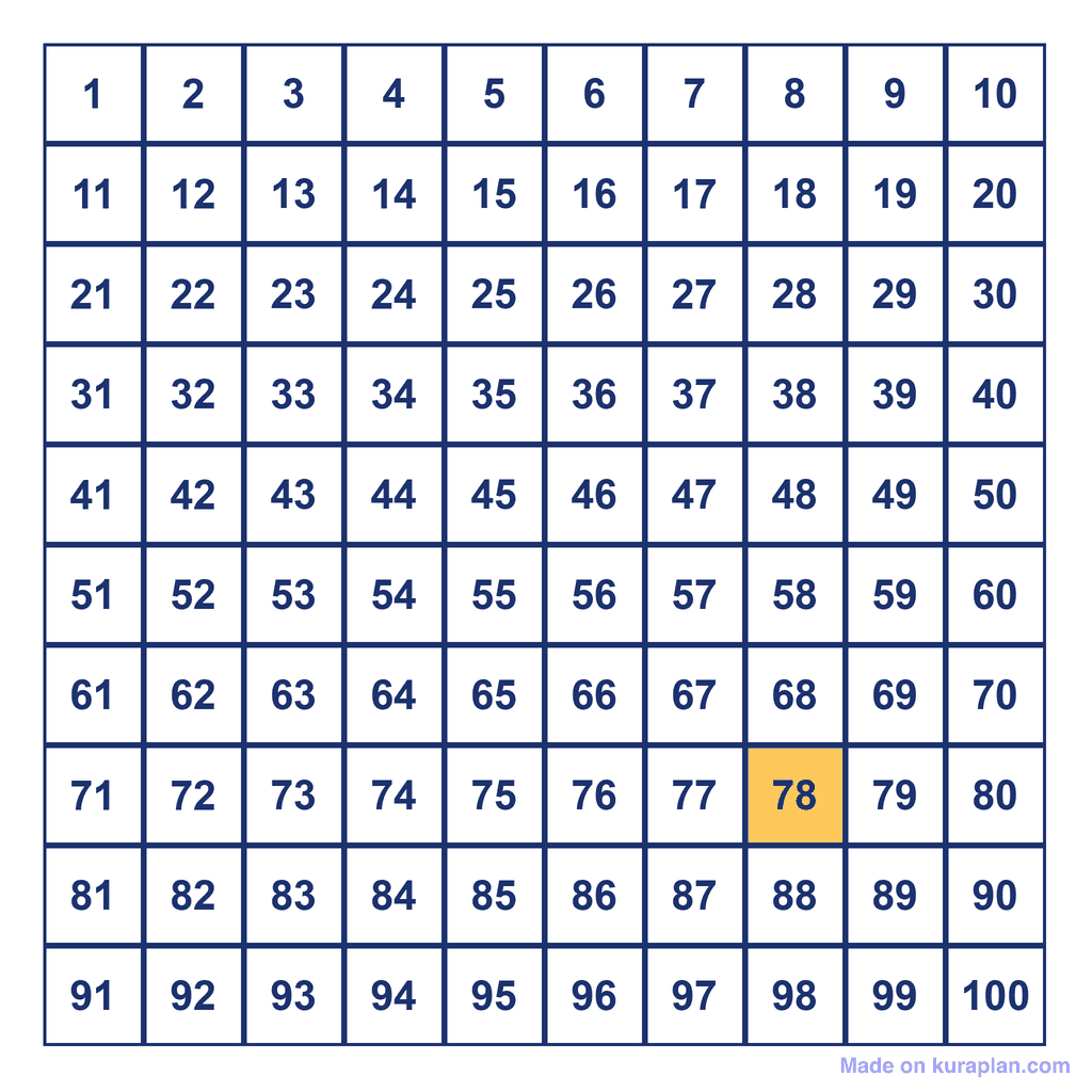 Hundreds Chart — 78 Highlighted