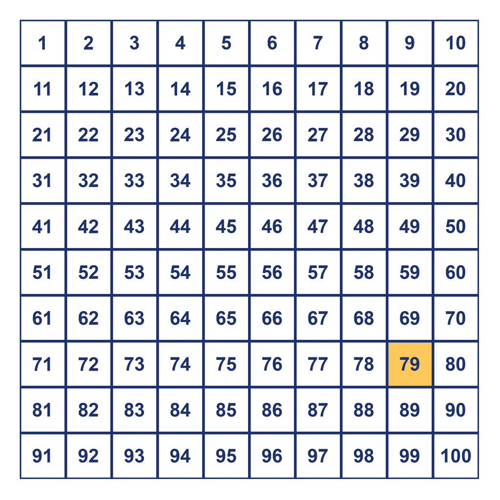 Hundreds Chart — 79 Highlighted