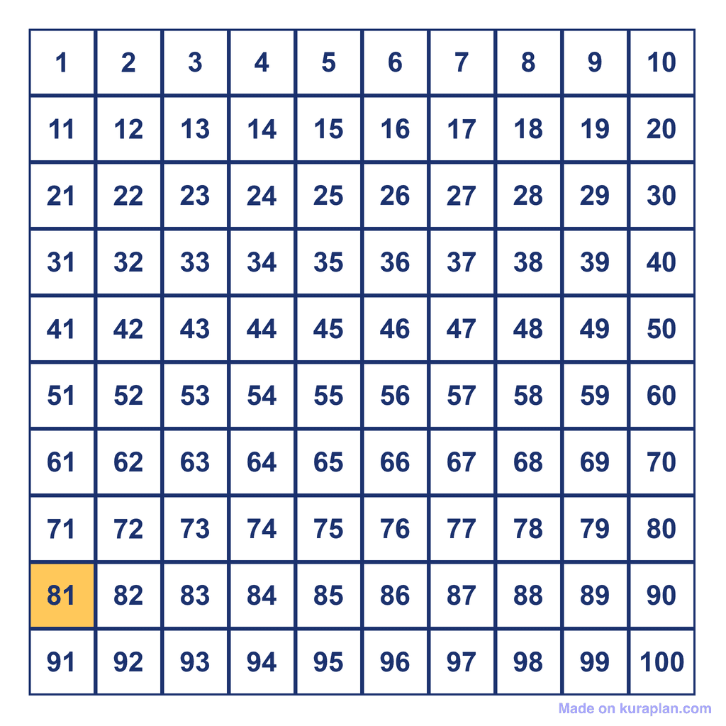 Hundreds Chart — 81 Highlighted