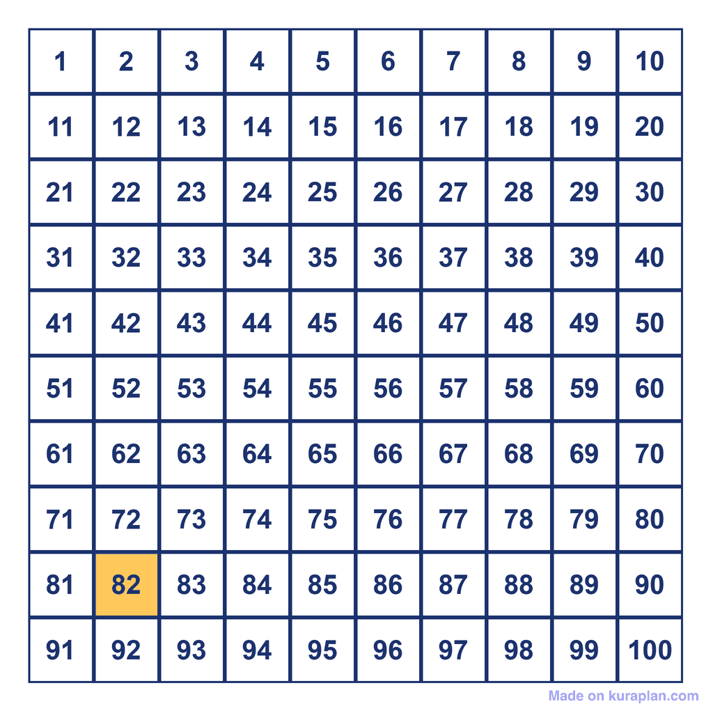 Hundreds Chart — 82 Highlighted