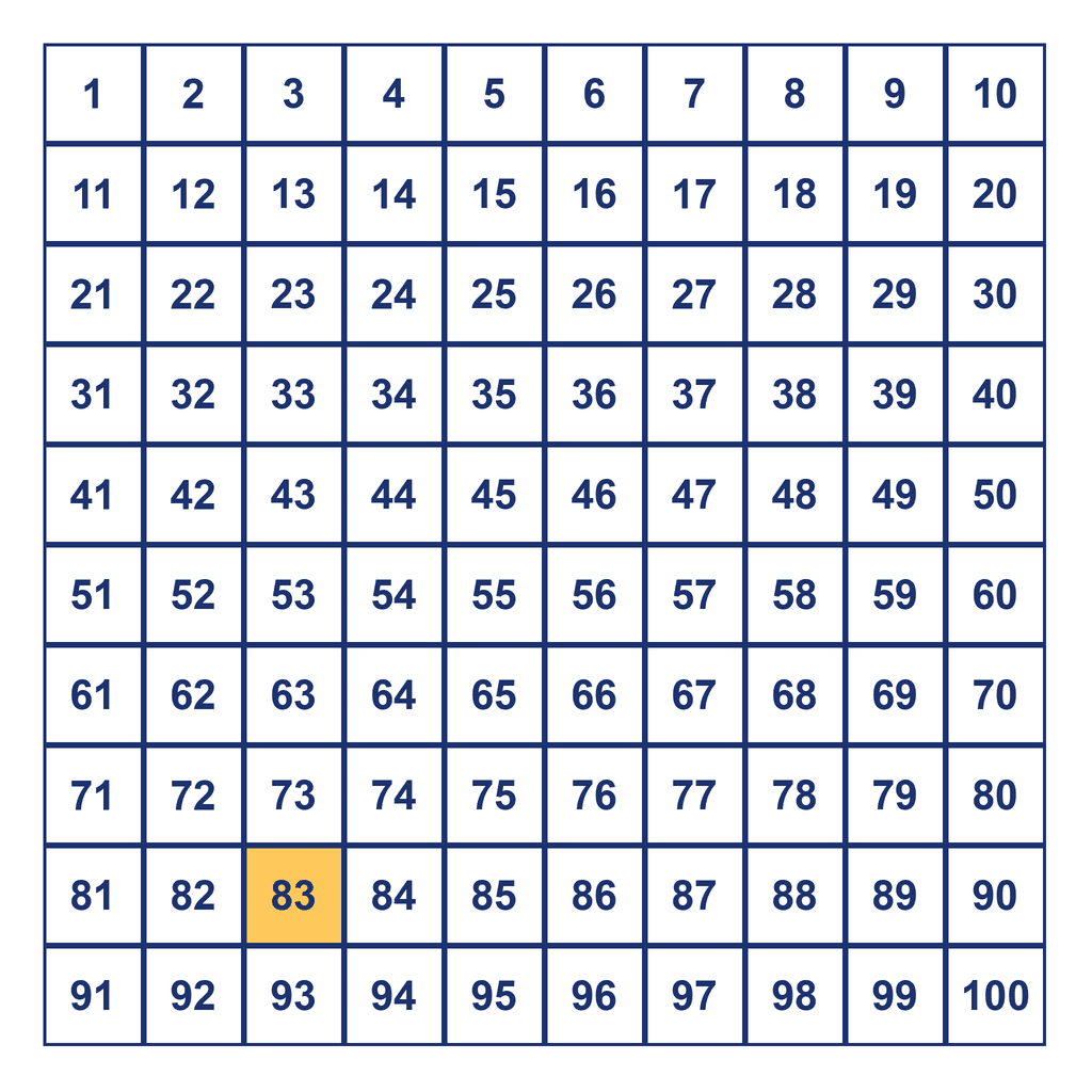 Hundreds Chart — 83 Highlighted