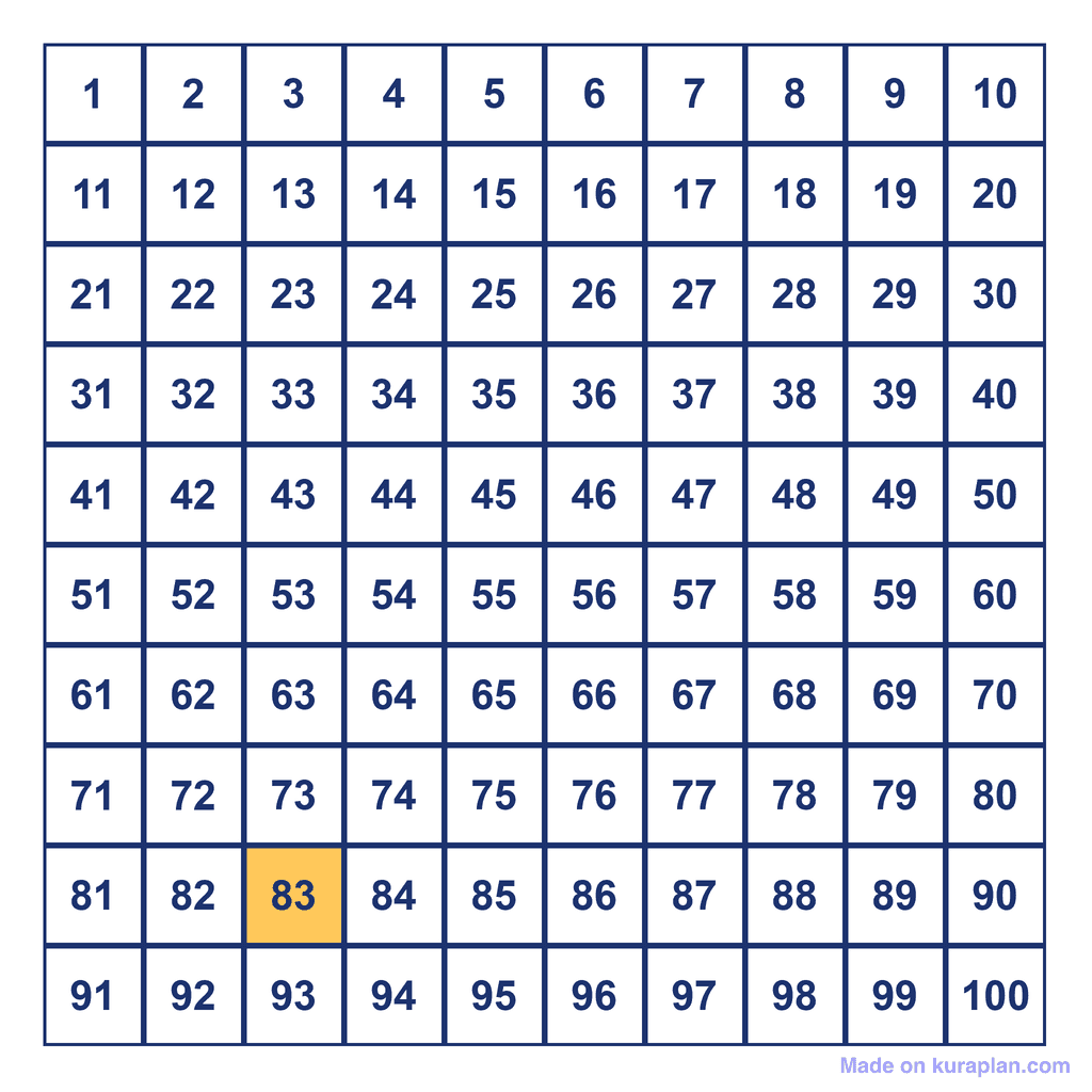 Hundreds Chart — 83 Highlighted