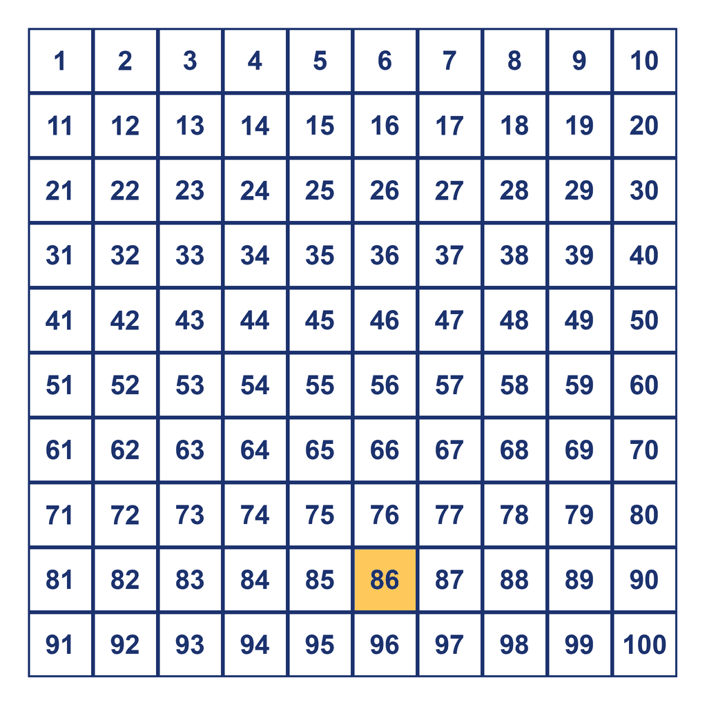 Hundreds Chart — 86 Highlighted