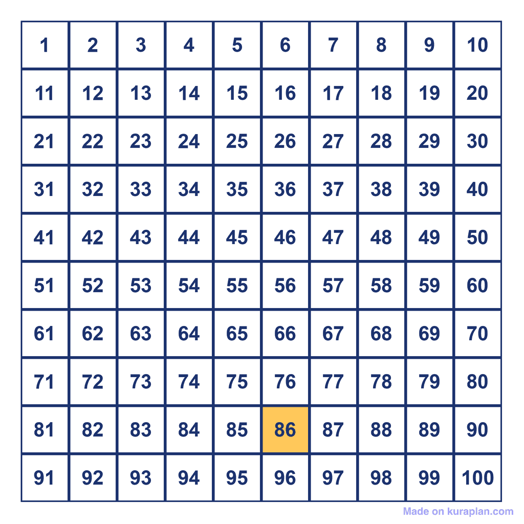 Hundreds Chart — 86 Highlighted
