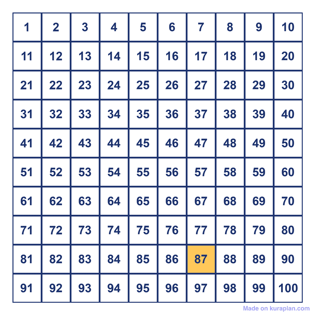 Hundreds Chart — 87 Highlighted