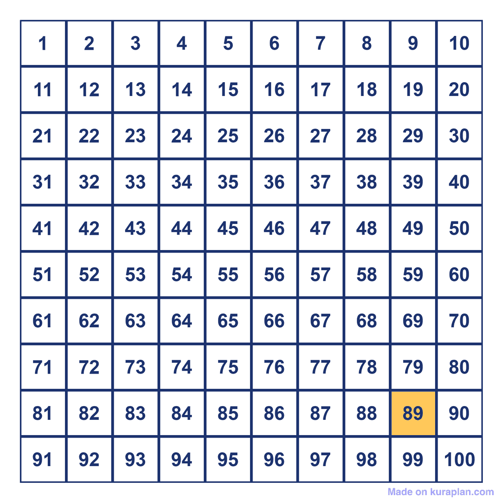 Hundreds Chart — 89 Highlighted