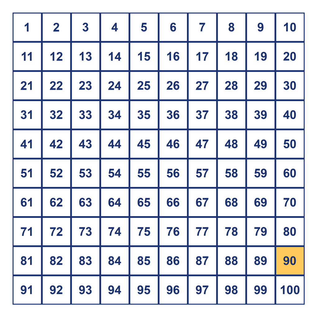 Hundreds Chart — 90 Highlighted