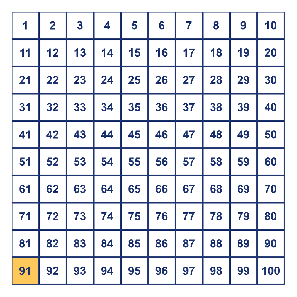 Hundreds Chart — 91 Highlighted