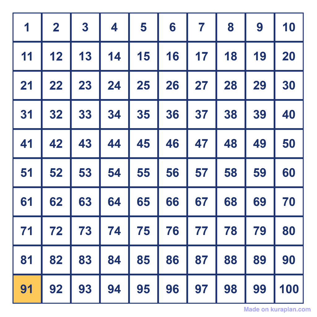 Hundreds Chart — 91 Highlighted