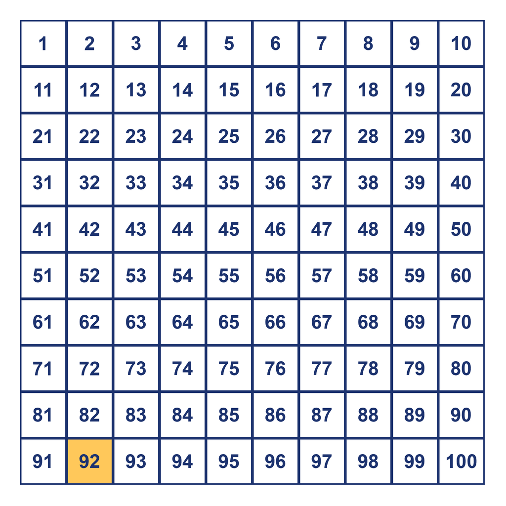 Hundreds Chart — 92 Highlighted