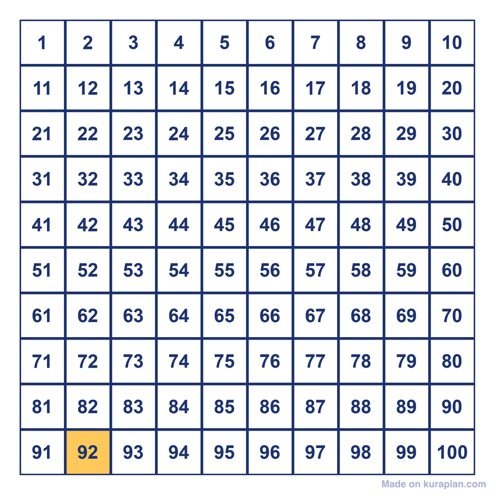Hundreds Chart — 92 Highlighted