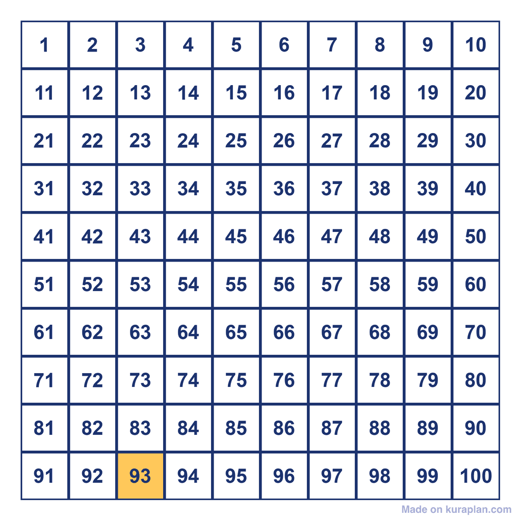 Hundreds Chart — 93 Highlighted