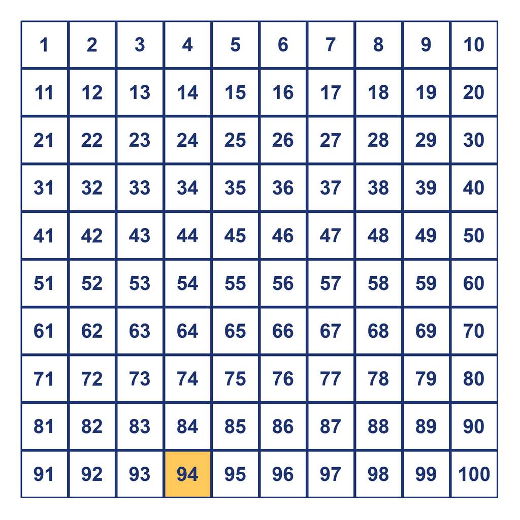 Hundreds Chart — 94 Highlighted