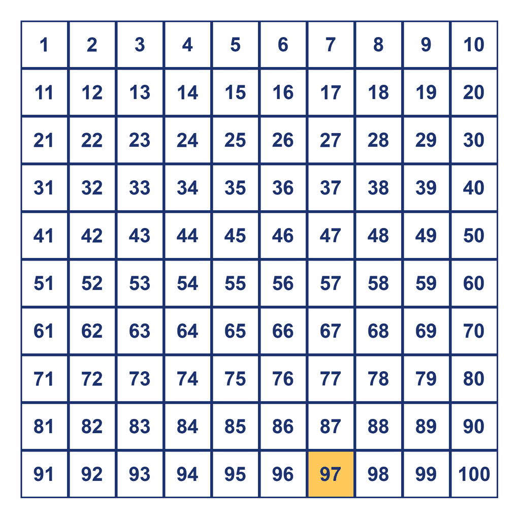 Hundreds Chart — 97 Highlighted