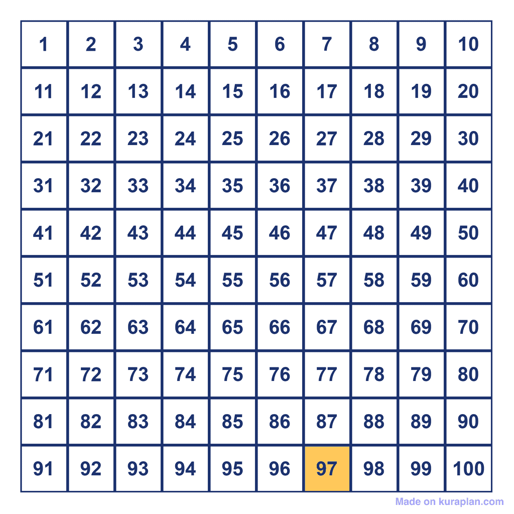Hundreds Chart — 97 Highlighted