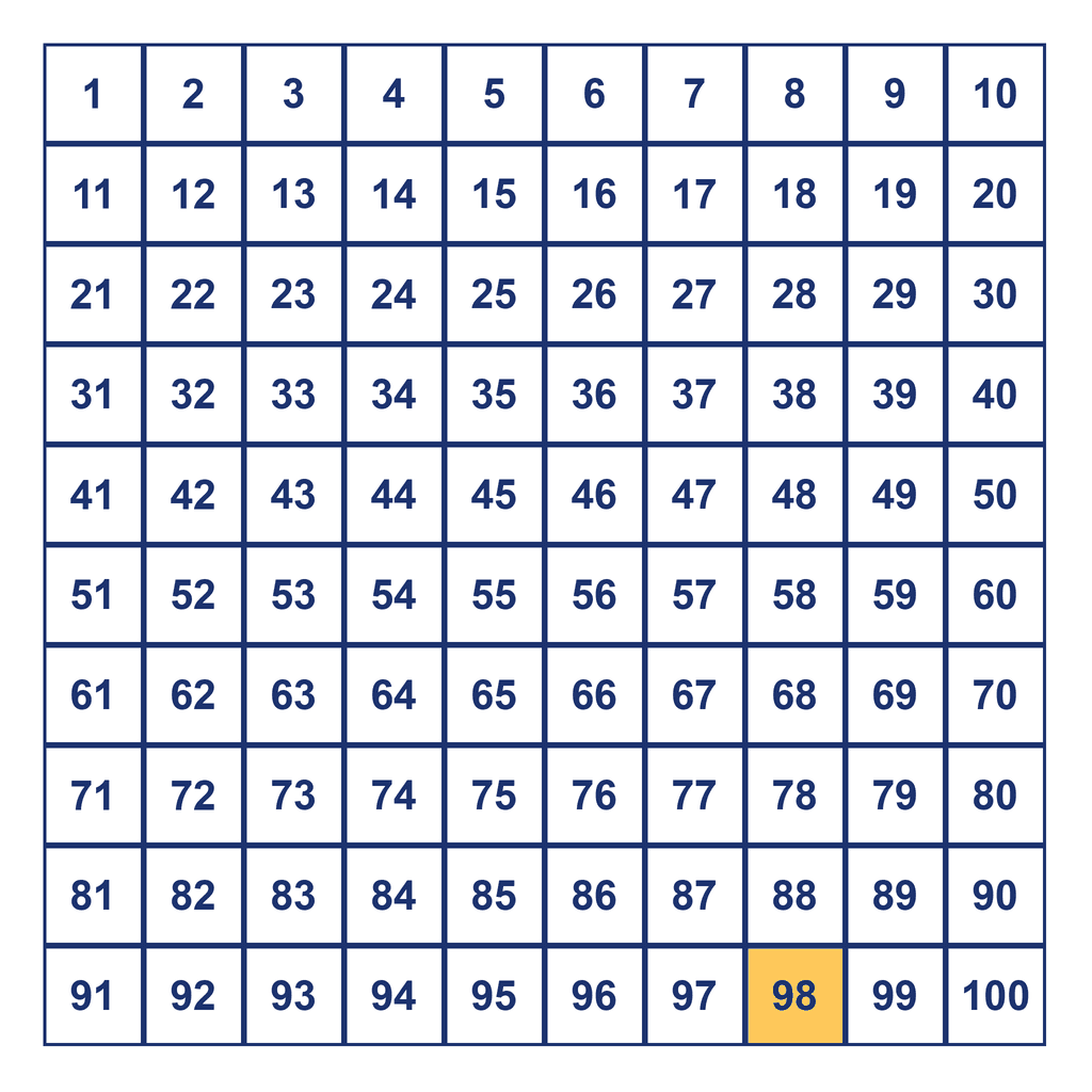 Hundreds Chart — 98 Highlighted
