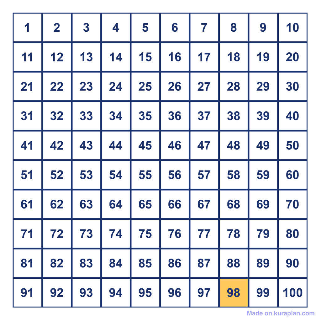 Hundreds Chart — 98 Highlighted