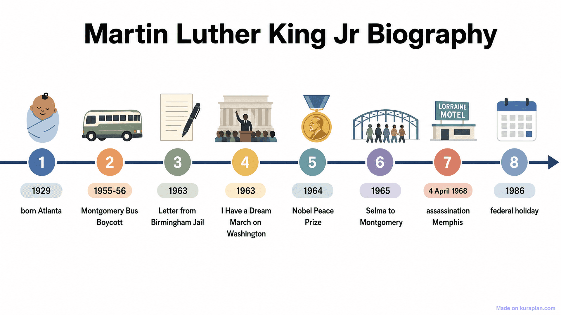 Martin Luther King Jr Biography Timeline