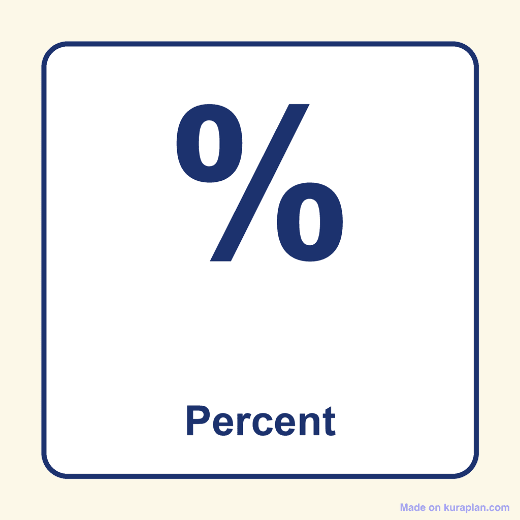 Math Symbol — % (Percent)